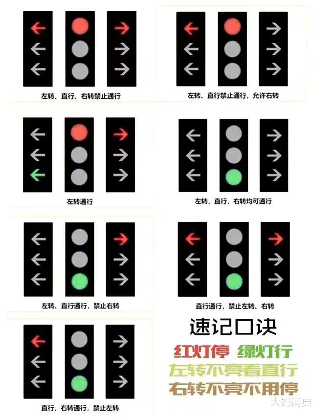 新国标红绿灯速记口诀